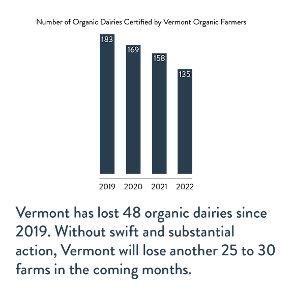 Vermont cannot afford to lose any more organic dairy farms graphic