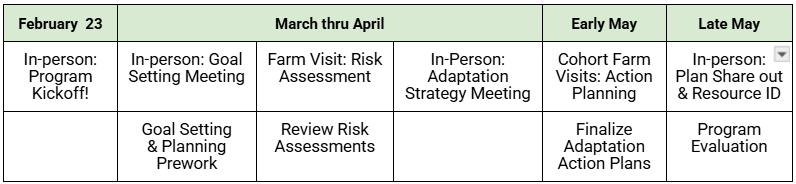 NEK planning cohort schedule