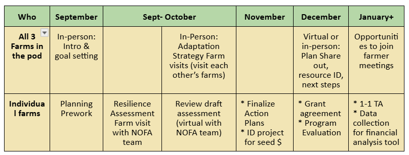 fall schedule