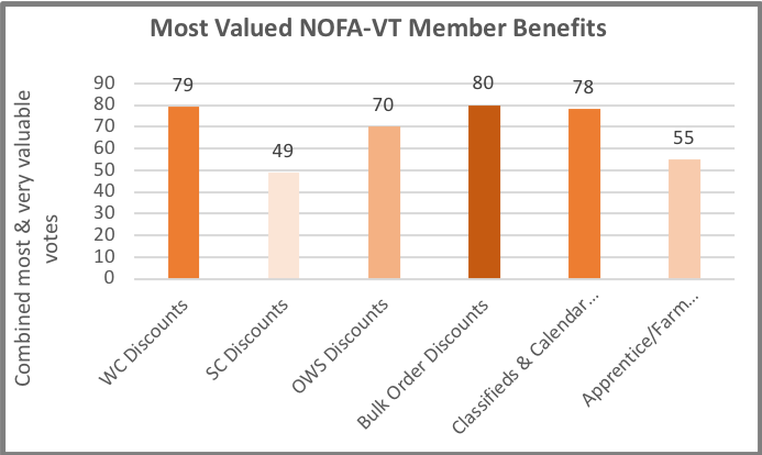 valued bennefits