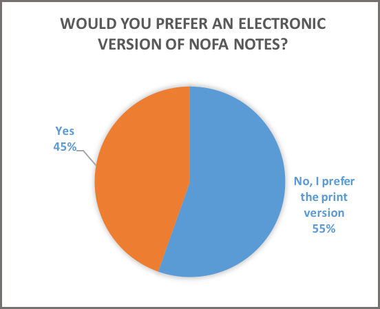 nofa notes